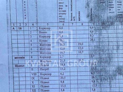 будинок за адресою Окружна