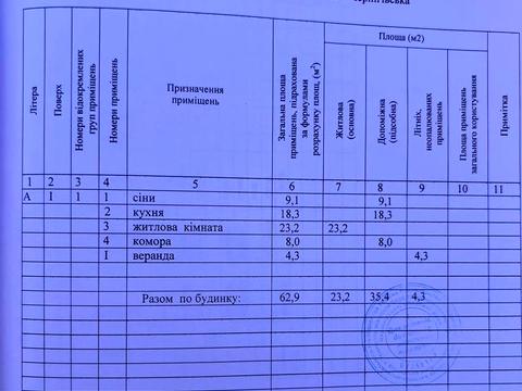 будинок за адресою Свято - Покровська, 33