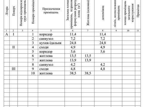 будинок за адресою Центральна вул., 143