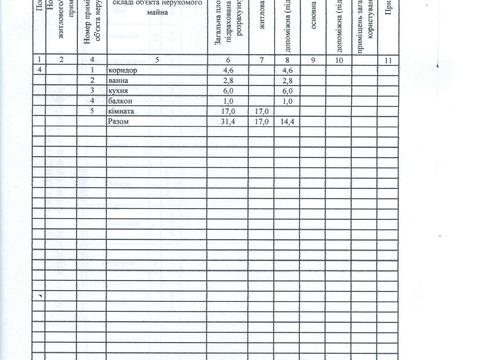 квартира за адресою Рівненська вул., 107а
