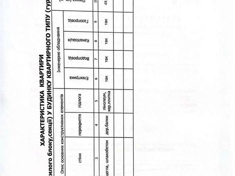 квартира за адресою Виноградна, 8