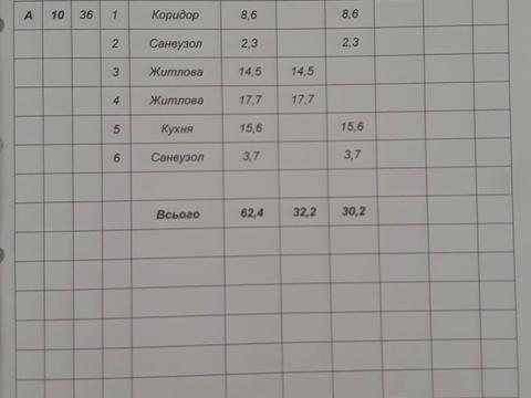 квартира по адресу Героїв Миколаєва ул., 129а