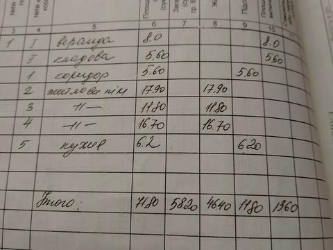 будинок за адресою Зелений провулок