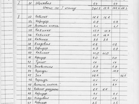 комерційна за адресою Шевченка вул., 5