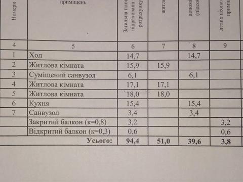 квартира по адресу Балтийский пер., 3-А