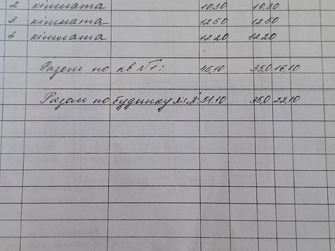 будинок за адресою Рєпіна вул.