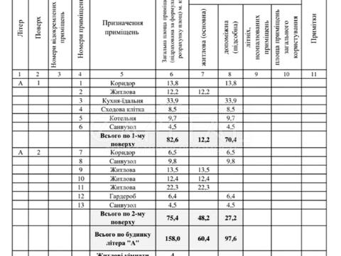 дом по адресу Леси Украинки ул.
