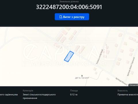 ділянка за адресою 