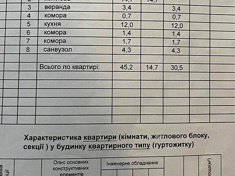 квартира по адресу Угорская ул., 17