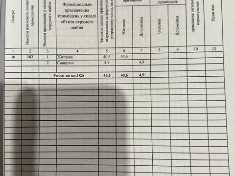 квартира за адресою Запорізьке шосе, 28 В