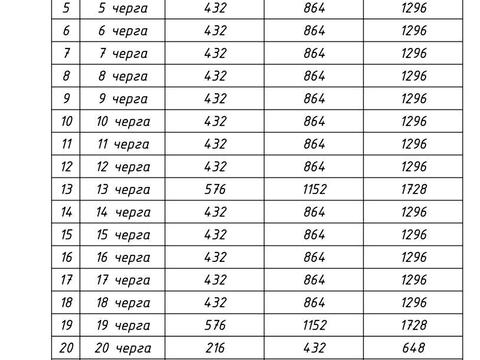 комерційна за адресою Одеська вул., 1