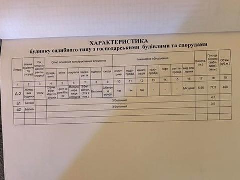 будинок за адресою Івана Богуна, 140
