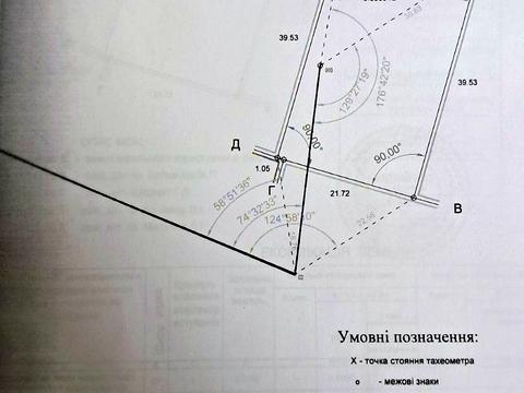 участок по адресу Малиновского ул. (Малиновського), 4