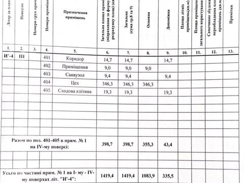 коммерческая по адресу Артільна ул., 10