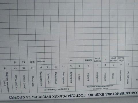 коммерческая по адресу Галицкая ул., 43А