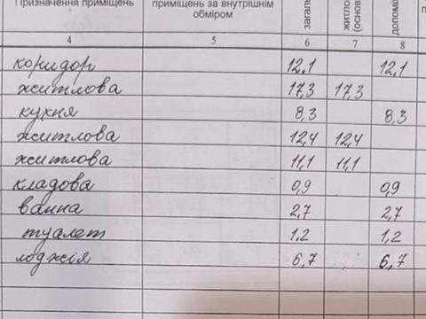 квартира за адресою Дніпро, Робоча вул., 160