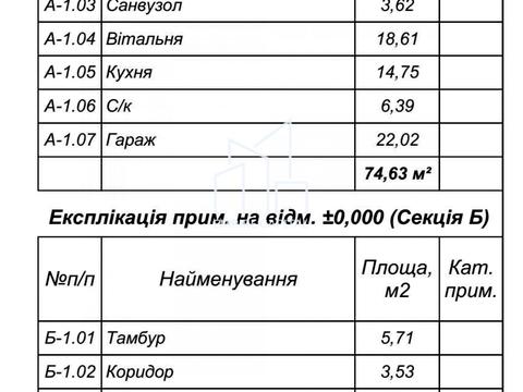 дом по адресу Наварийская ул., 1а