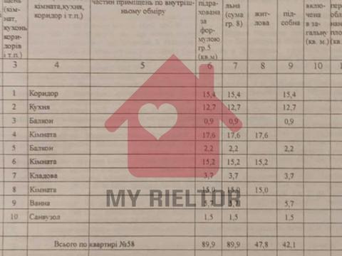 квартира по адресу Ужгород, Новий район, 3