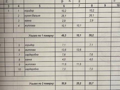 дом по адресу Щаслива