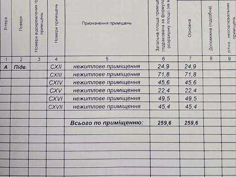 коммерческая по адресу Пасечная ул., 2а