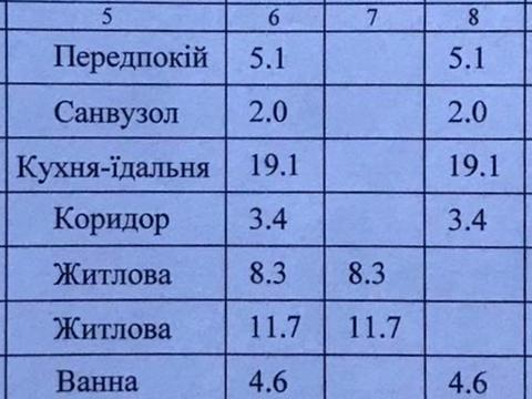квартира по адресу Одеське шоссе, 6-1