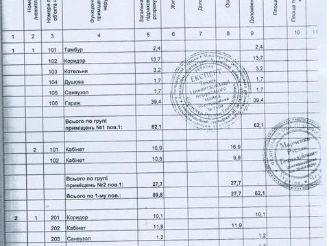 коммерческая по адресу Образования ул., 4В