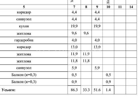 квартира по адресу Русская ул., 30