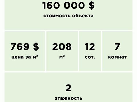 будинок за адресою Виставочна вул.