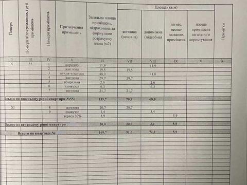 квартира за адресою Радистів вул., 34