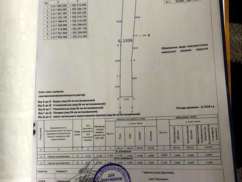 участок по адресу 