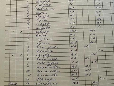будинок за адресою Рівненська