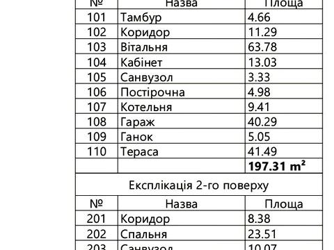 будинок за адресою Садова вул.
