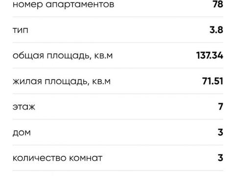 квартира по адресу Французский бульв., 63/65 