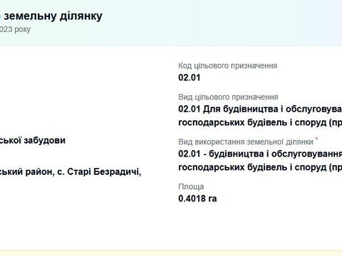 ділянка за адресою березова