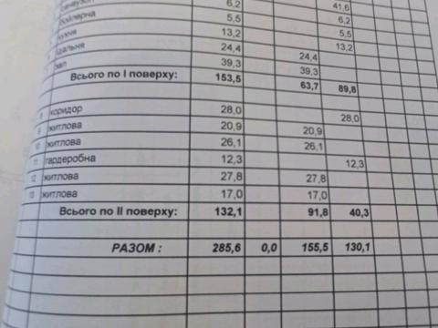 будинок за адресою Нижня