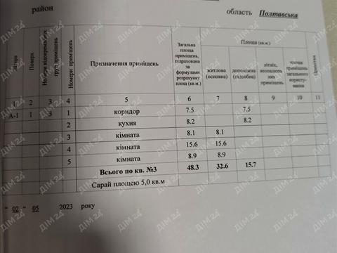 будинок за адресою Чутівська, 14