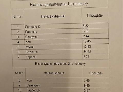 будинок за адресою Патріарха Володимира вул.