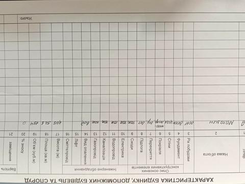 коммерческая по адресу Иоанна Павла II ул. (Будівельників), 20