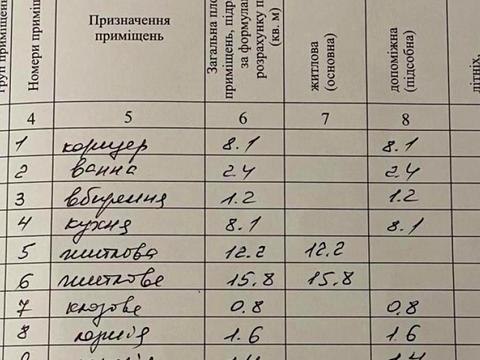 квартира за адресою Мазепи вул., 21
