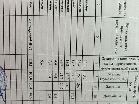 квартира по адресу Дарницкая ул., 19