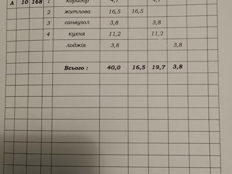 квартира по адресу Химиков ул., 35