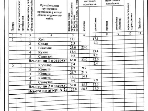 дом по адресу Путивльська ул., 83