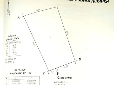 ділянка за адресою вул.Новомиргородська, 60