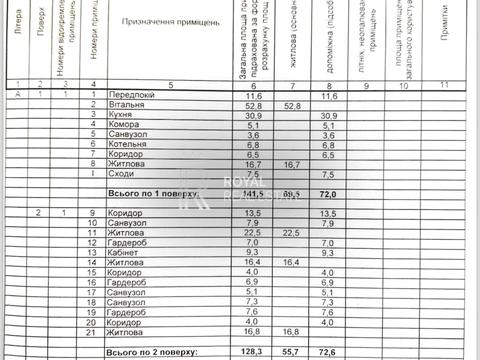 будинок за адресою Паркова