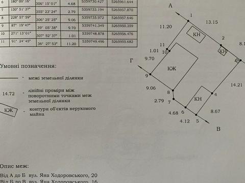 ділянка за адресою Яна Ходоровського вул.