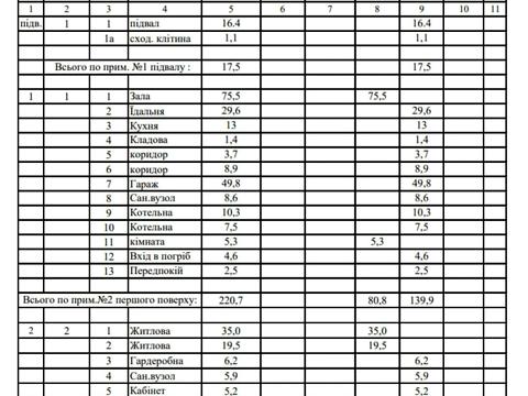 будинок за адресою Богдана Хмельницького вул.