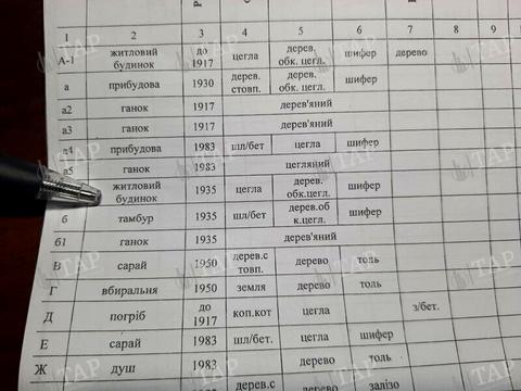 будинок за адресою Харків, Новодесятисажнева вул.
