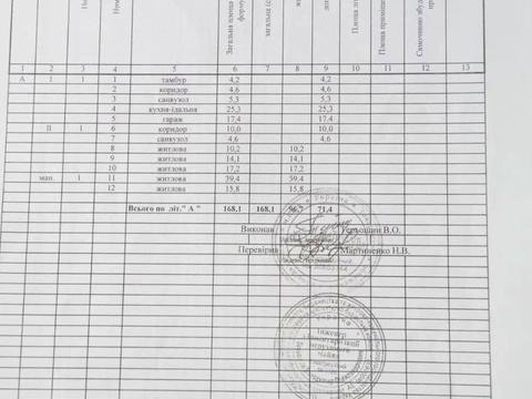 будинок за адресою Фізкультурний пров.