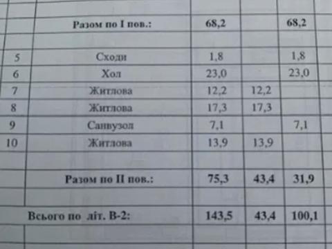 будинок за адресою Сергія Подолинського вул. (Благоєва)