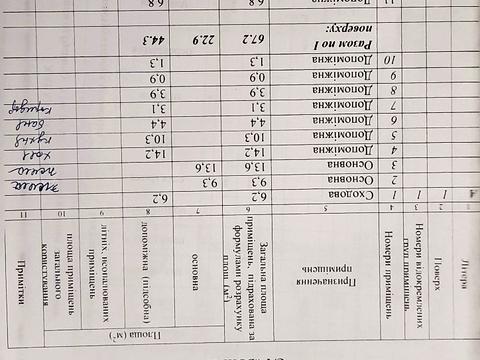 будинок за адресою 2 озерна, 6